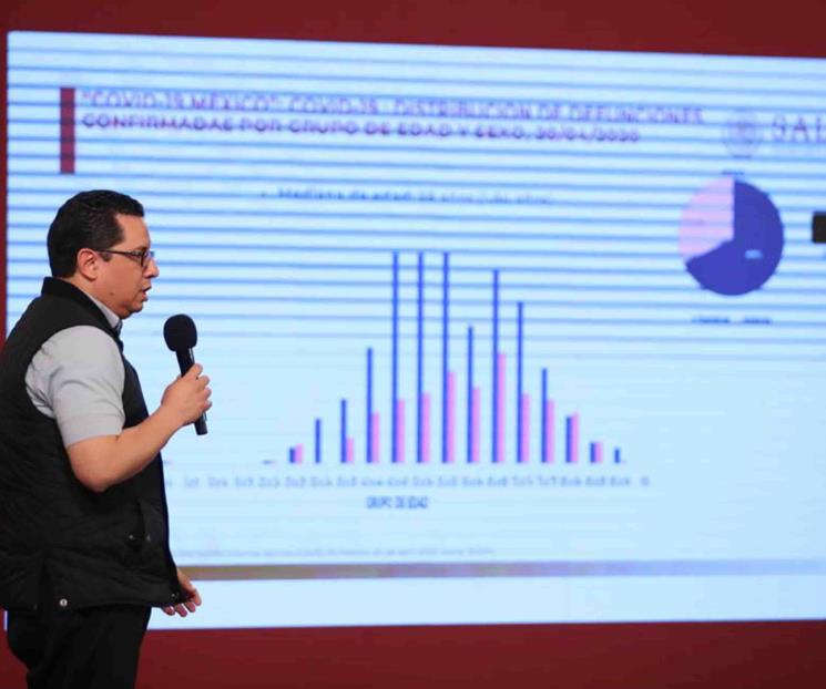 México suma 712 muertos y 8 mil 772 casos de Covid-19