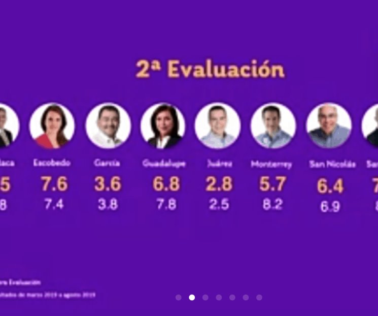 Bajan munícipes metropolitanos en “Alcalde, Cómo Vamos”
