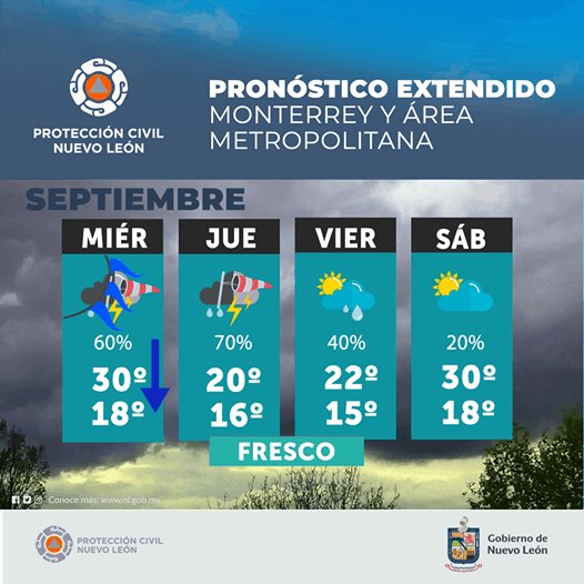 Descenderá a partir de hoy temperatura