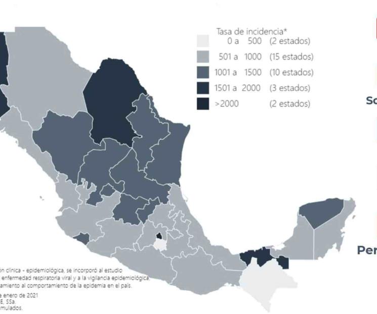 Asciende a 126,851 las muertes por Covid-19 en México Asciende a 126,851 las muertes por Covid-19 en México