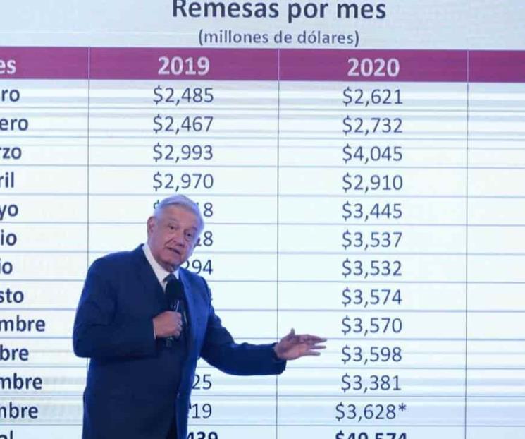 A pesar de pandemia, se rompió récord en remesas: AMLO A pesar de pandemia, se rompió récord en remesas: AMLO