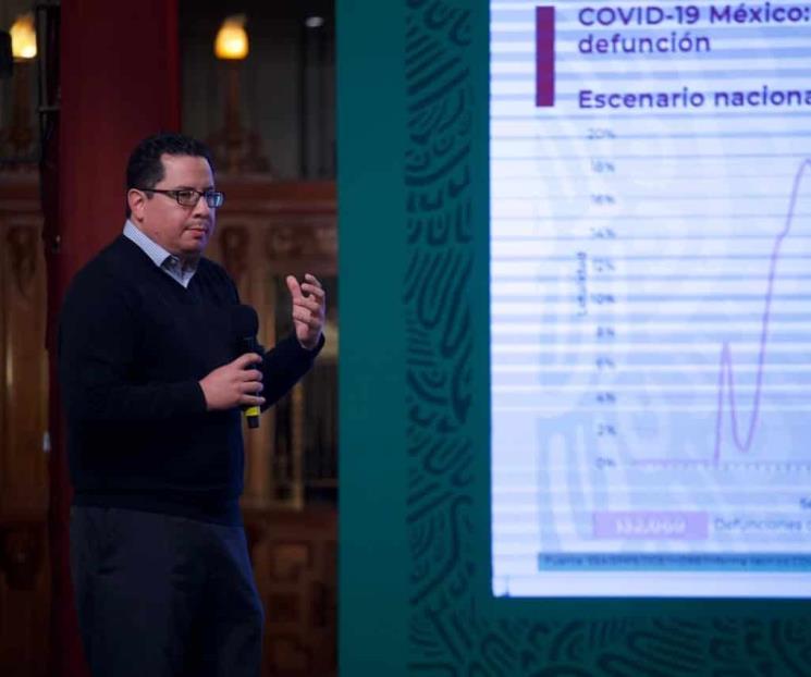 México llega a máximo de 14 mil casos Covid en un día México llega a máximo de 14 mil casos Covid en un día
