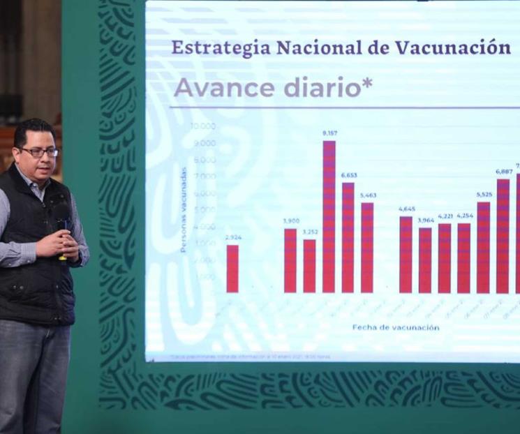 México acumula un millón 534,039 casos y 133,706 muertos