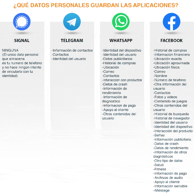 Dejar de usar WhatsApp no garantiza tu privacidad
