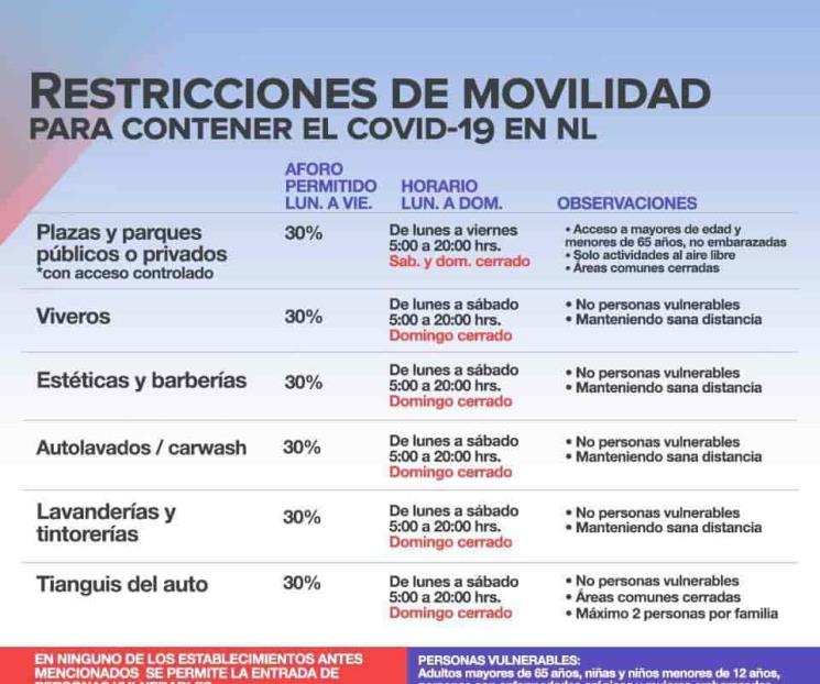 Abren Fundidora, Chipinque y  plazas públicas