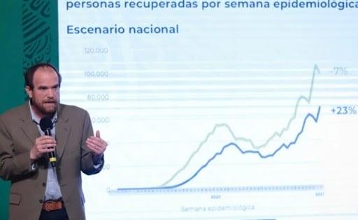 México suma 153,639 muertes por Covid y un millón 806 mil co México suma 153,639 muertes por Covid y un millón 806 mil co