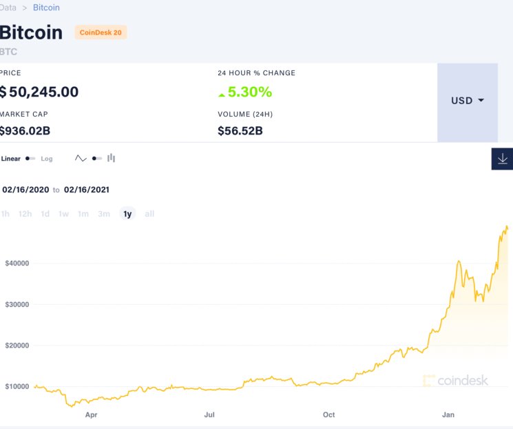 Un bitcoin histórico alcanza los 50.000 dólares Un bitcoin histórico alcanza los 50.000 dólares