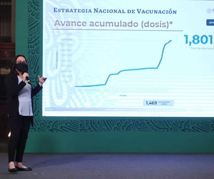 México suma mil 273 nuevas muertes por Covid México suma mil 273 nuevas muertes por Covid