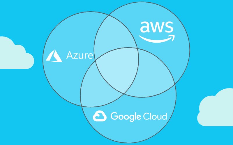 La nube de Microsoft generó más dinero en 2020