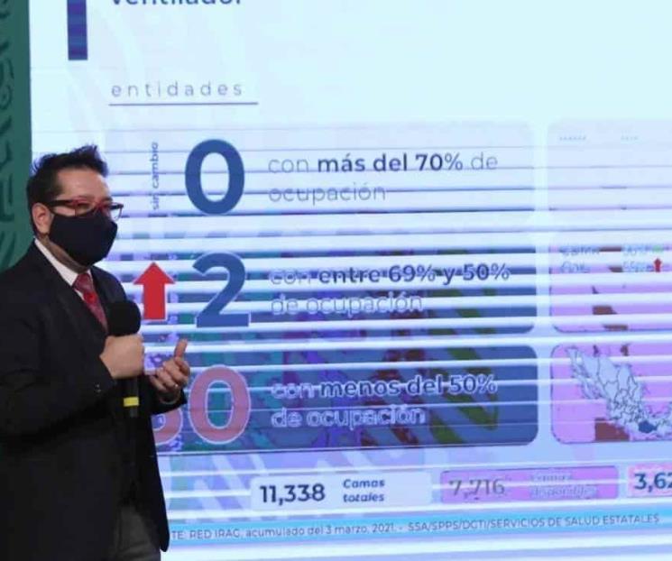 México acumula 188 mil 44 muertes por Covid-19