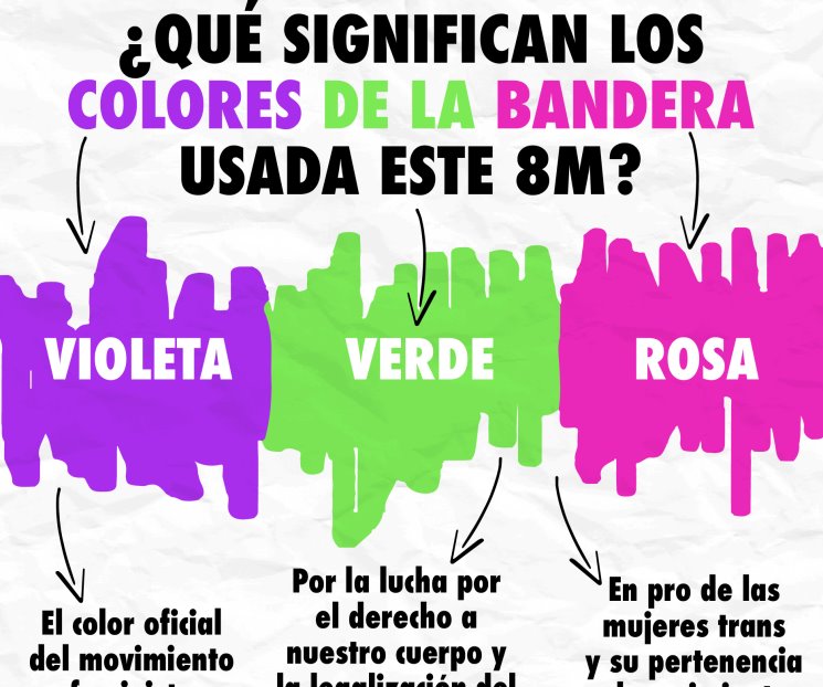 ¿Qué significan los colores de la bandera feminista?