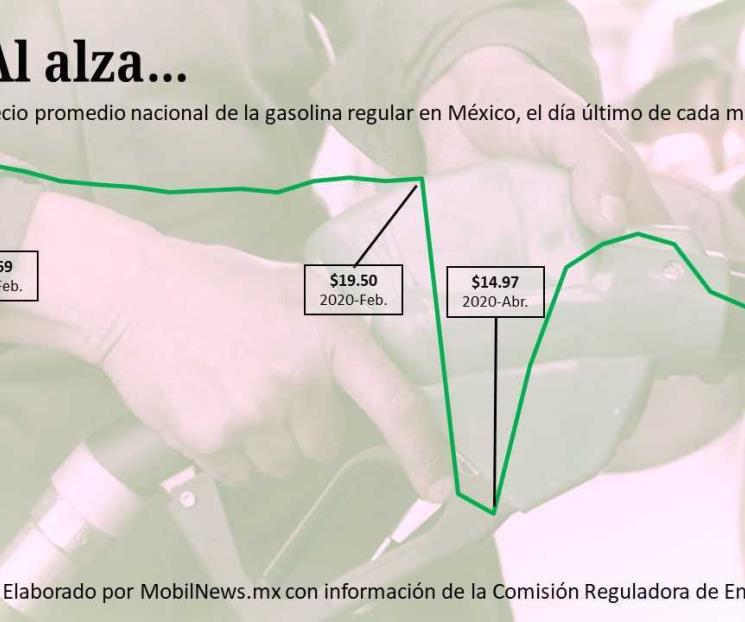 Alcanza precio de gasolina su máximo en febrero