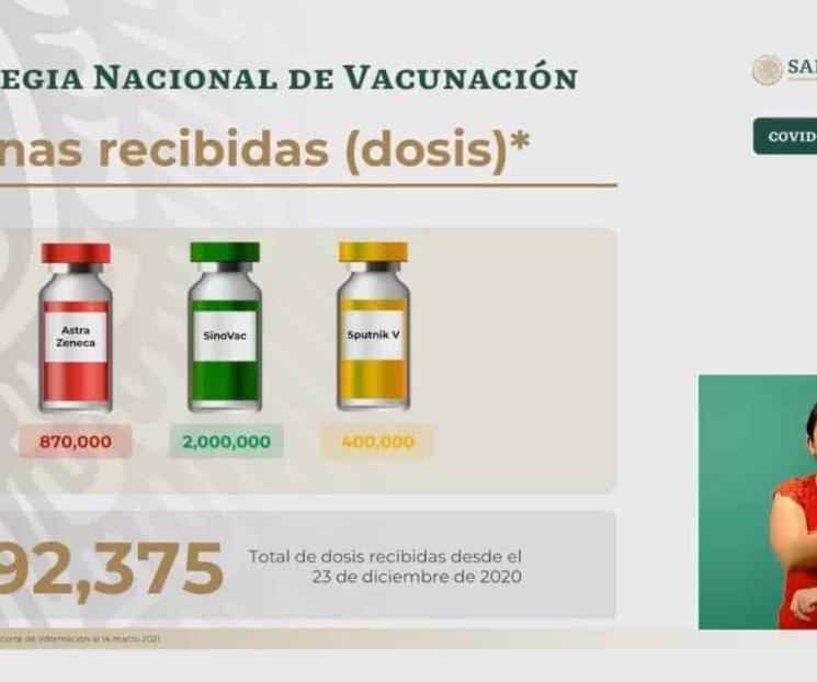 Acumula México 194 mil 710 muertes por Covid-19