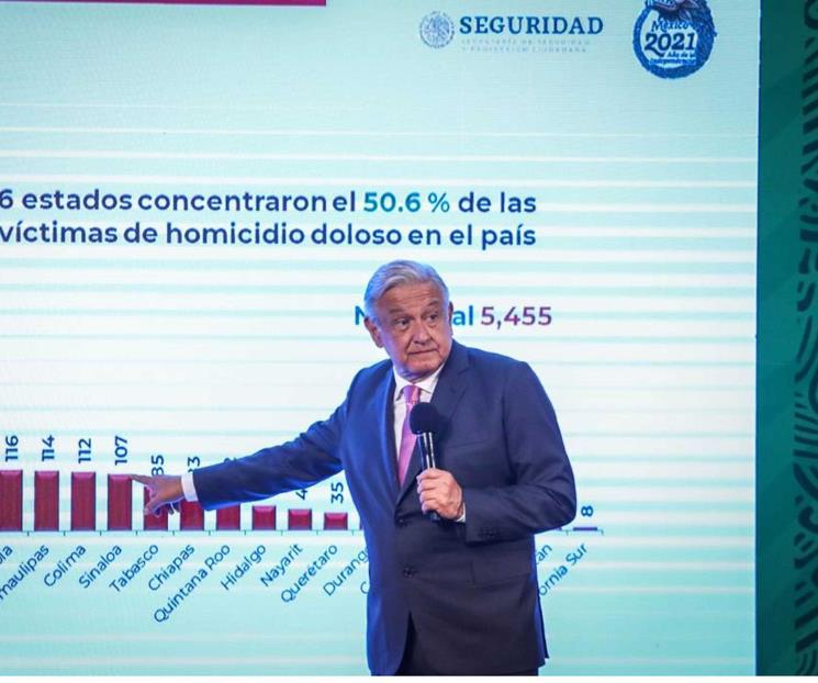 Admite AMLO que en 6 estados no se ha avanzado en seguridad