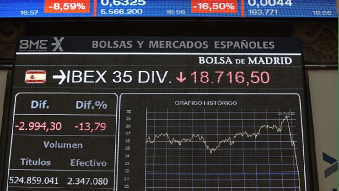 Mercado bursátil mexicano ha resistido a escenario político
