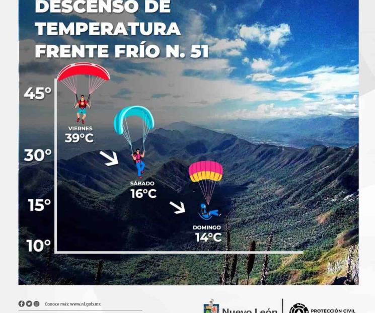 Alerta NL por vientos, lluvias y descenso en temperatura