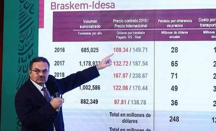 Contrato con Braskem Idesa era muy lesivo para México Contrato con Braskem Idesa era muy lesivo para México
