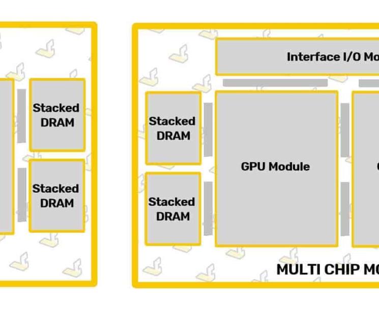 La arquitectura AMD CDNA2 estrenará el diseño MCM en GPU La arquitectura AMD CDNA2 estrenará el diseño MCM en GPU