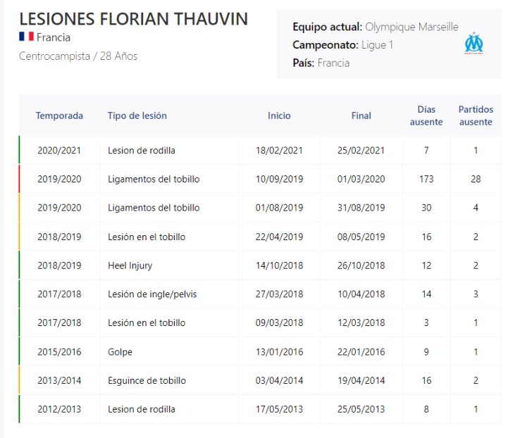 Thauvin... ¿Con problema histórico en los tobillos? Thauvin... ¿Con problema histórico en los tobillos?