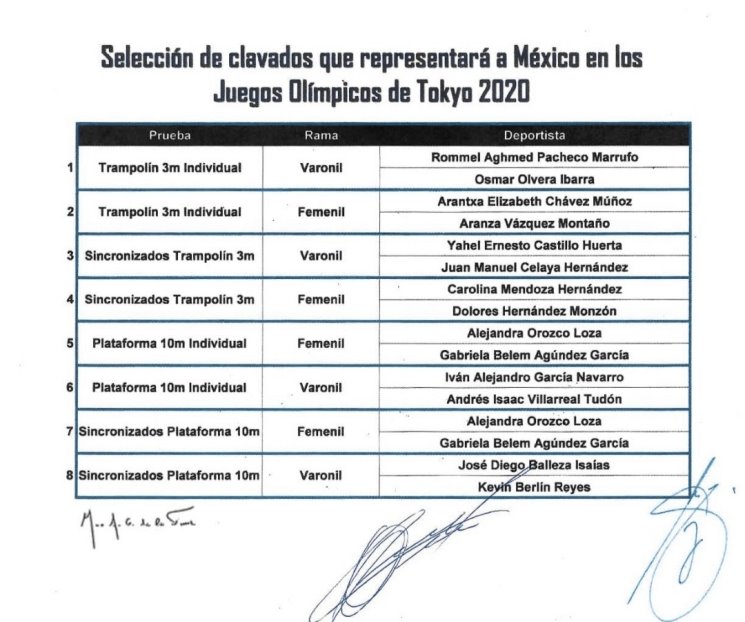 Van cinco clavadistas de NL a JO Van cinco clavadistas de NL a JO