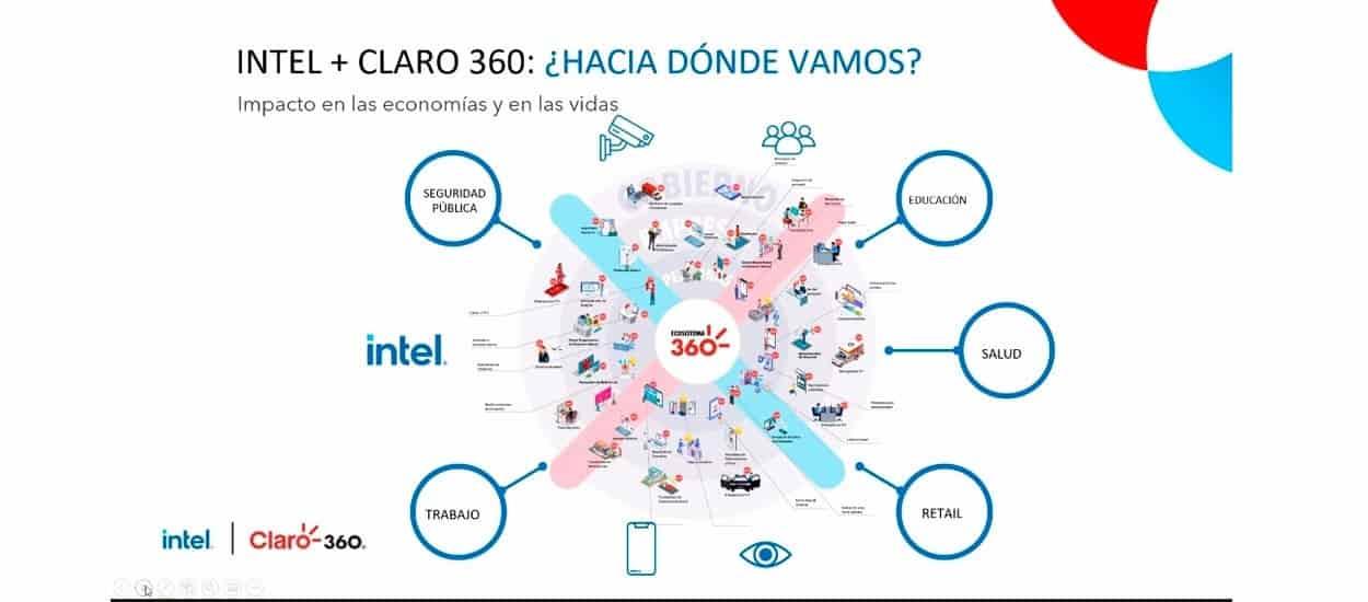 Desarrollan plataformas de soluciones inteligentes Desarrollan plataformas de soluciones inteligentes