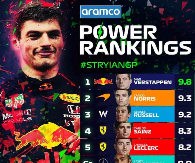 Pone F1 a Checo por debajo de Gasly/Russell Pone F1 a Checo por debajo de Gasly/Russell