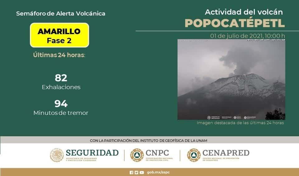 Popocatépetl registra periodos de tremor e incandescencia Popocatépetl registra periodos de tremor e incandescencia