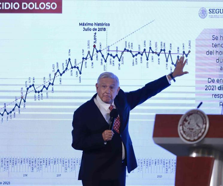 No es fácil enfrentar aumento de homicidios No es fácil enfrentar aumento de homicidios