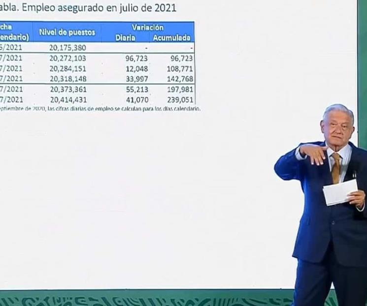 AMLO muestra datos extraordinarios de creación de empleos AMLO muestra datos extraordinarios de creación de empleos