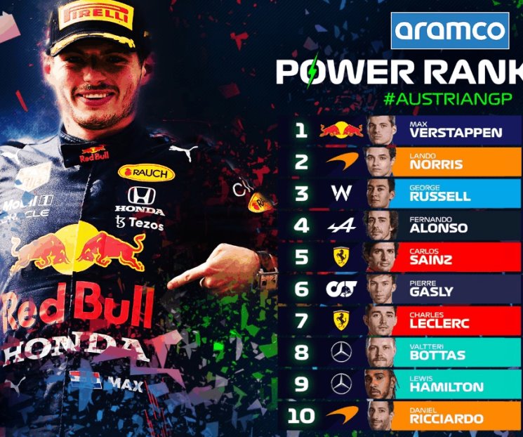 Mala carrera de Checo en Austria es reconocida por F1 Mala carrera de Checo en Austria es reconocida por F1
