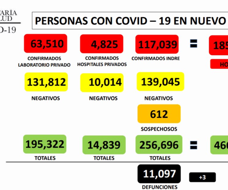 Estamos en la entrada de la tercera ola de contagios: Ssa Estamos en la entrada de la tercera ola de contagios: Ssa