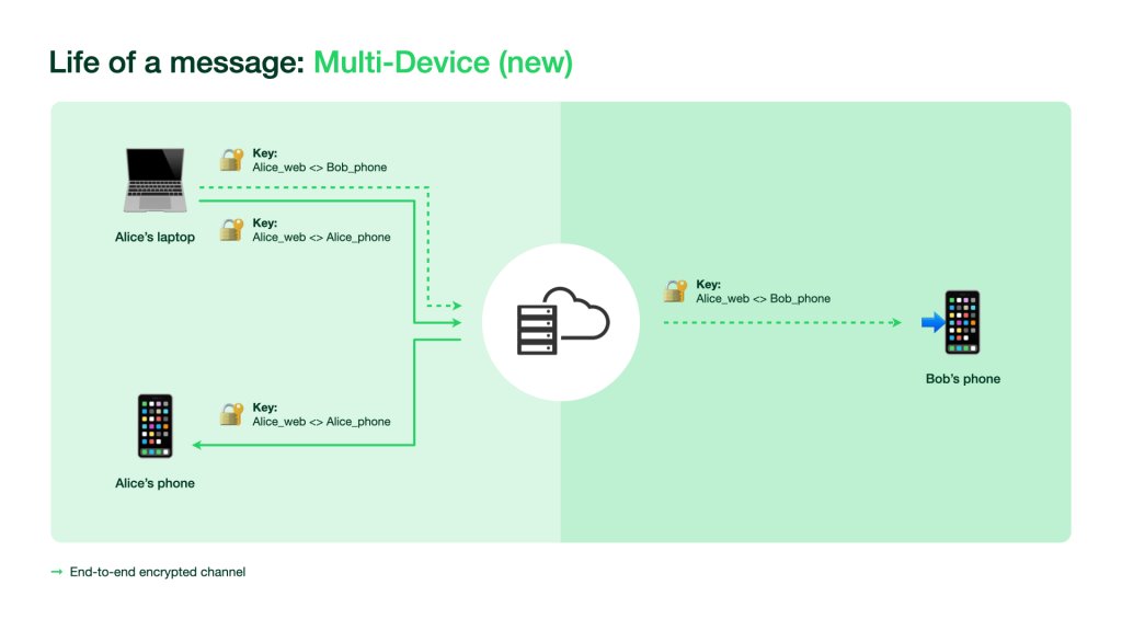 El soporte multidispositivo de WhatsApp ya está aquí