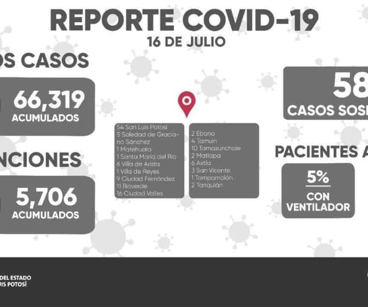 SLP pasa a semáforo amarillo por alza en los contagios SLP pasa a semáforo amarillo por alza en los contagios