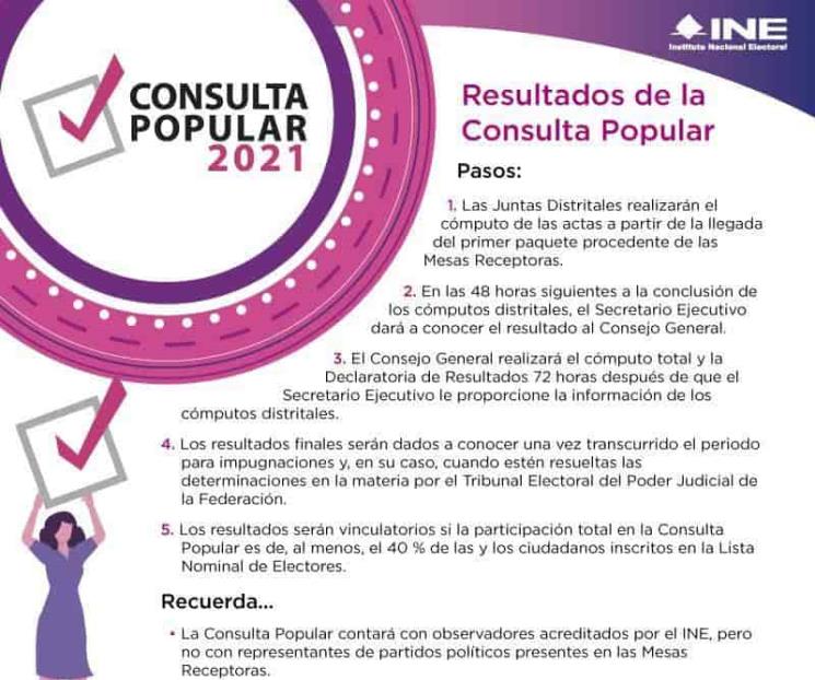 Todo lo que tienes que saber de la consulta popular 2021 Todo lo que tienes que saber de la consulta popular 2021