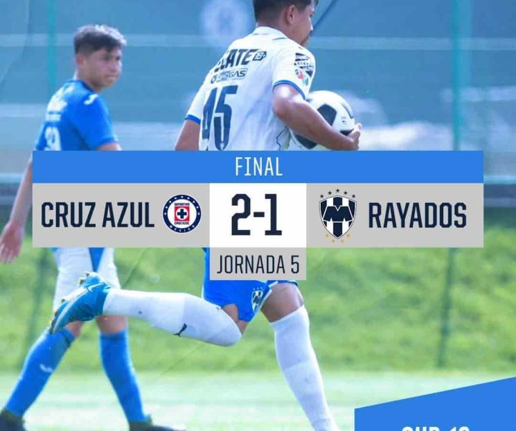 Acaba invicto del Guille Franco con los Rayados Sub-20 Acaba invicto del Guille Franco con los Rayados Sub-20