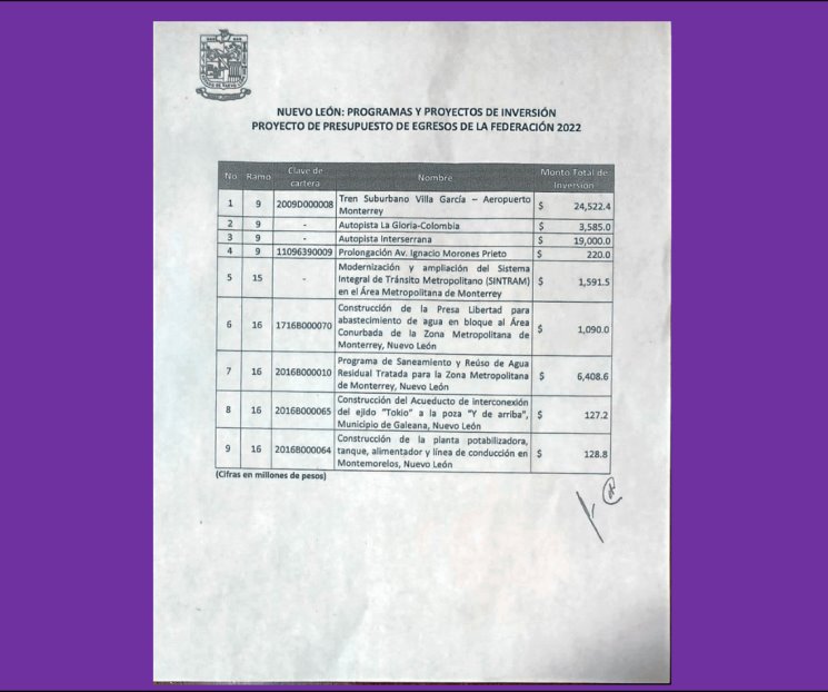 Solicita NL a Federación 56 mil mdp