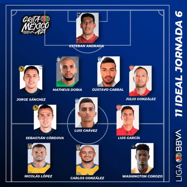 Es primerizo Andrada en once ideal de Liga MX