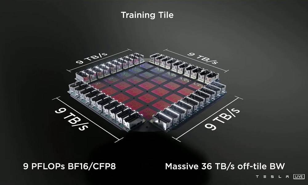 Tesla D1, un nuevo chip para IA con potencia de 362 TFLOPs Tesla D1, un nuevo chip para IA con potencia de 362 TFLOPs