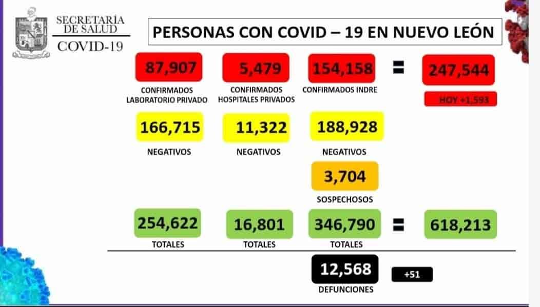 Iniciará vacunación para jóvenes de 18 a 29 años Iniciará vacunación para jóvenes de 18 a 29 años