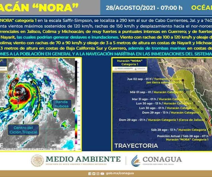 Emiten alerta por paso de huracán Nora en Mazatlán Emiten alerta por paso de huracán Nora en Mazatlán