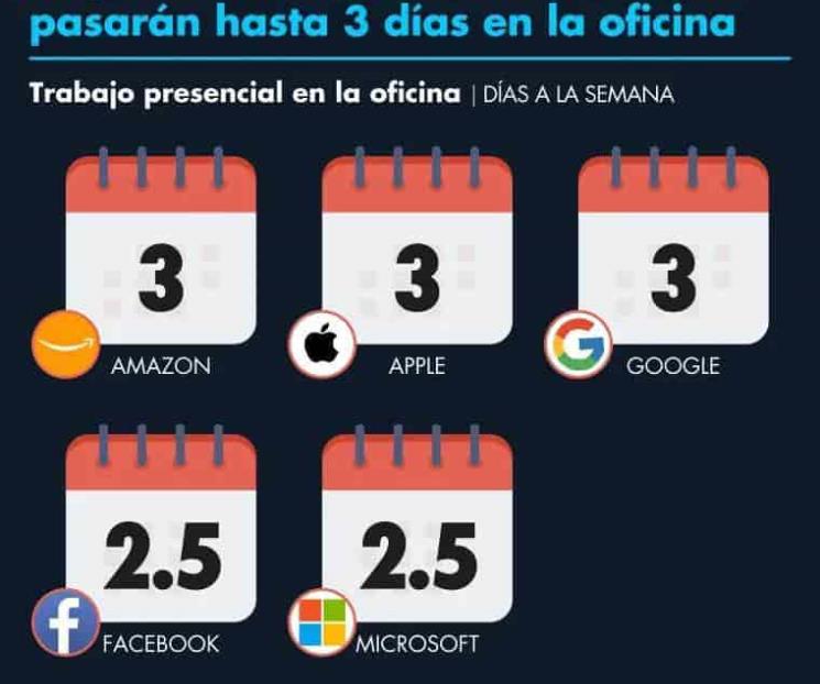 Google retrasa regreso a sus oficinas hasta enero del 2022