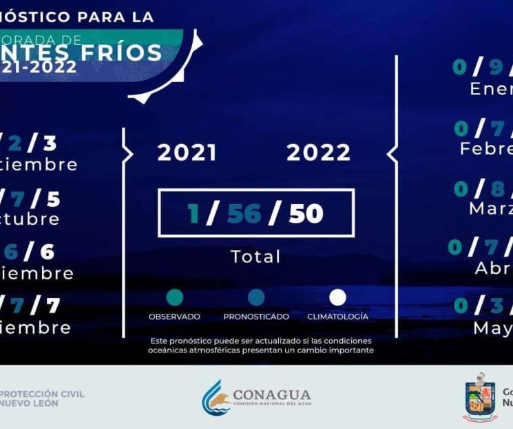 Pronostican ingreso de 56 frentes fríos