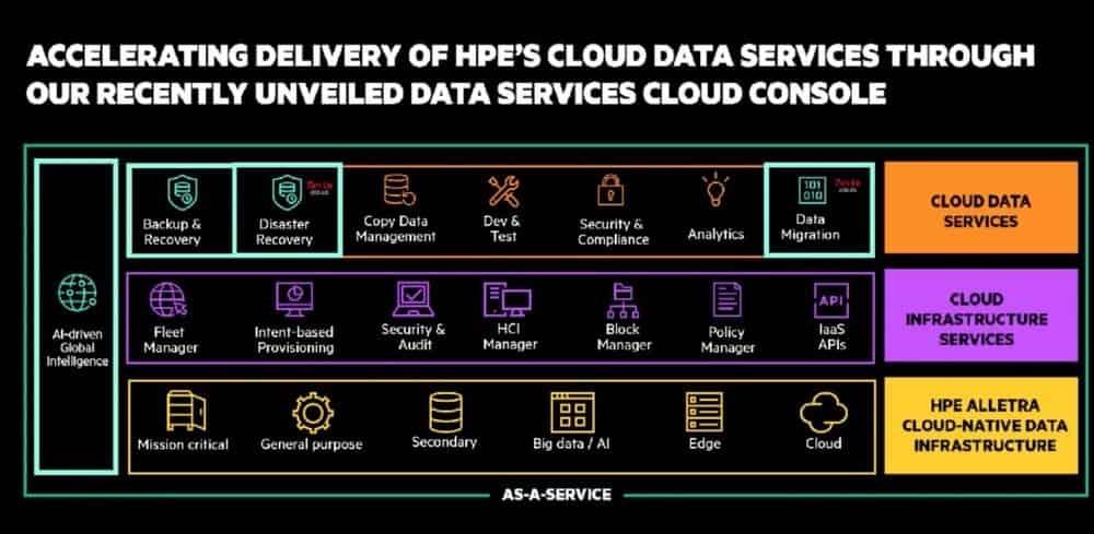 HPE GreenLake Edge-to-Cloud