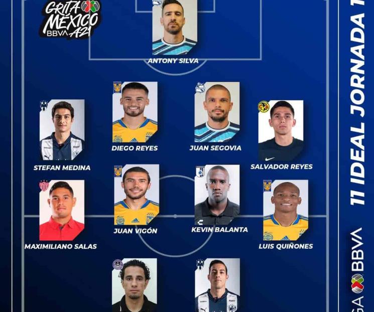 Aparecen 3 de Tigres en once ideal de Liga MX