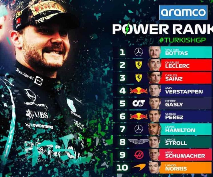 Sigue la Formula 1 menospreciando a Checo Pérez