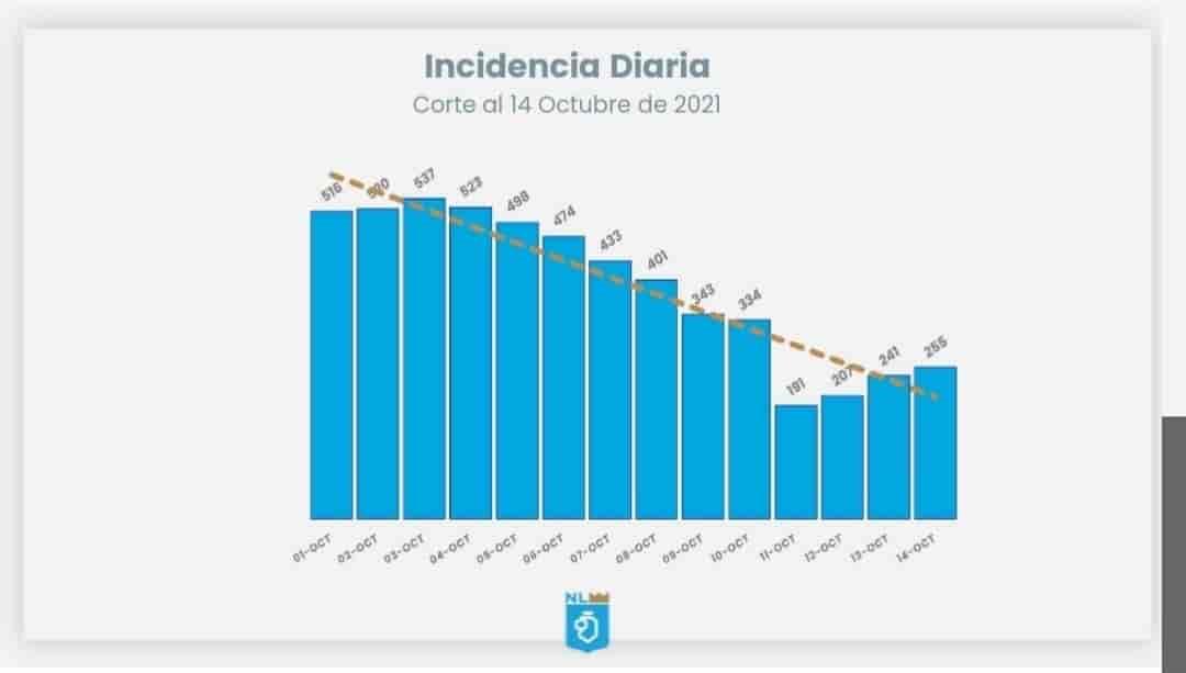 Continúan sin detenerse los contagios de Covid