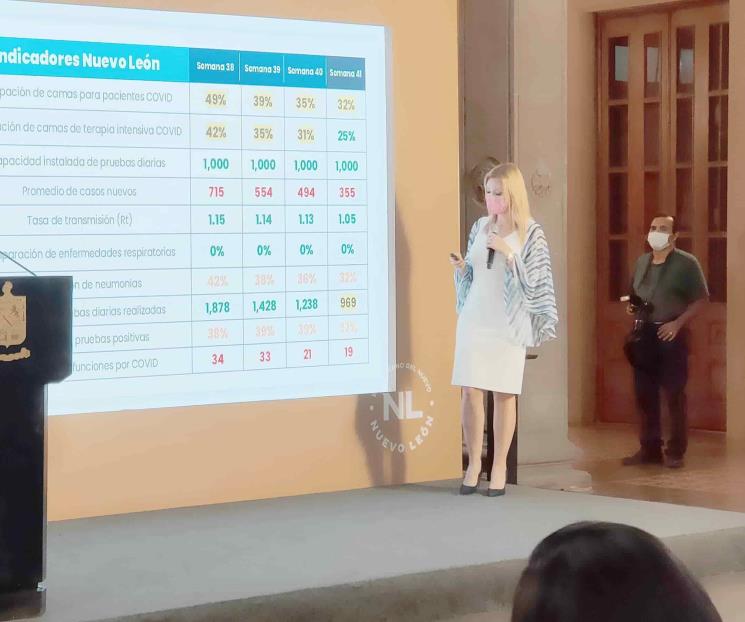 Mantendrá NL  aforos por brotes en BC y EUA