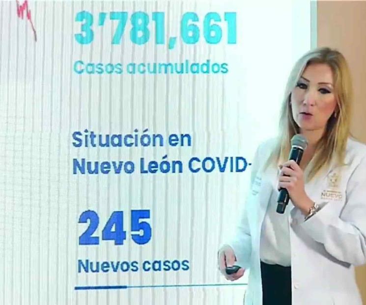 Llega Nuevo León a una nueva meseta de contagios de Covid