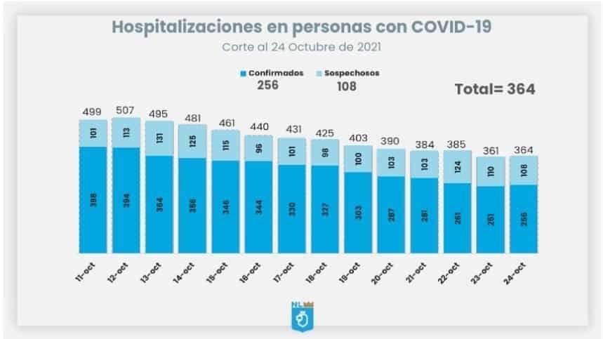 Se mantiene la meseta de tercera ola de Covid Se mantiene la meseta de tercera ola de Covid
