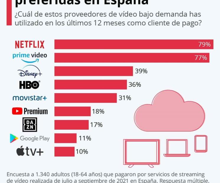 HBO Max irrumpe en el panorama del streaming